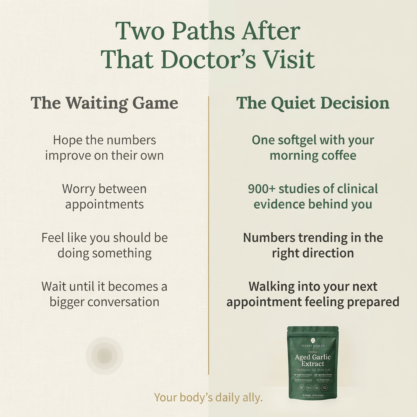 The 90-Day Heart Health Protocol