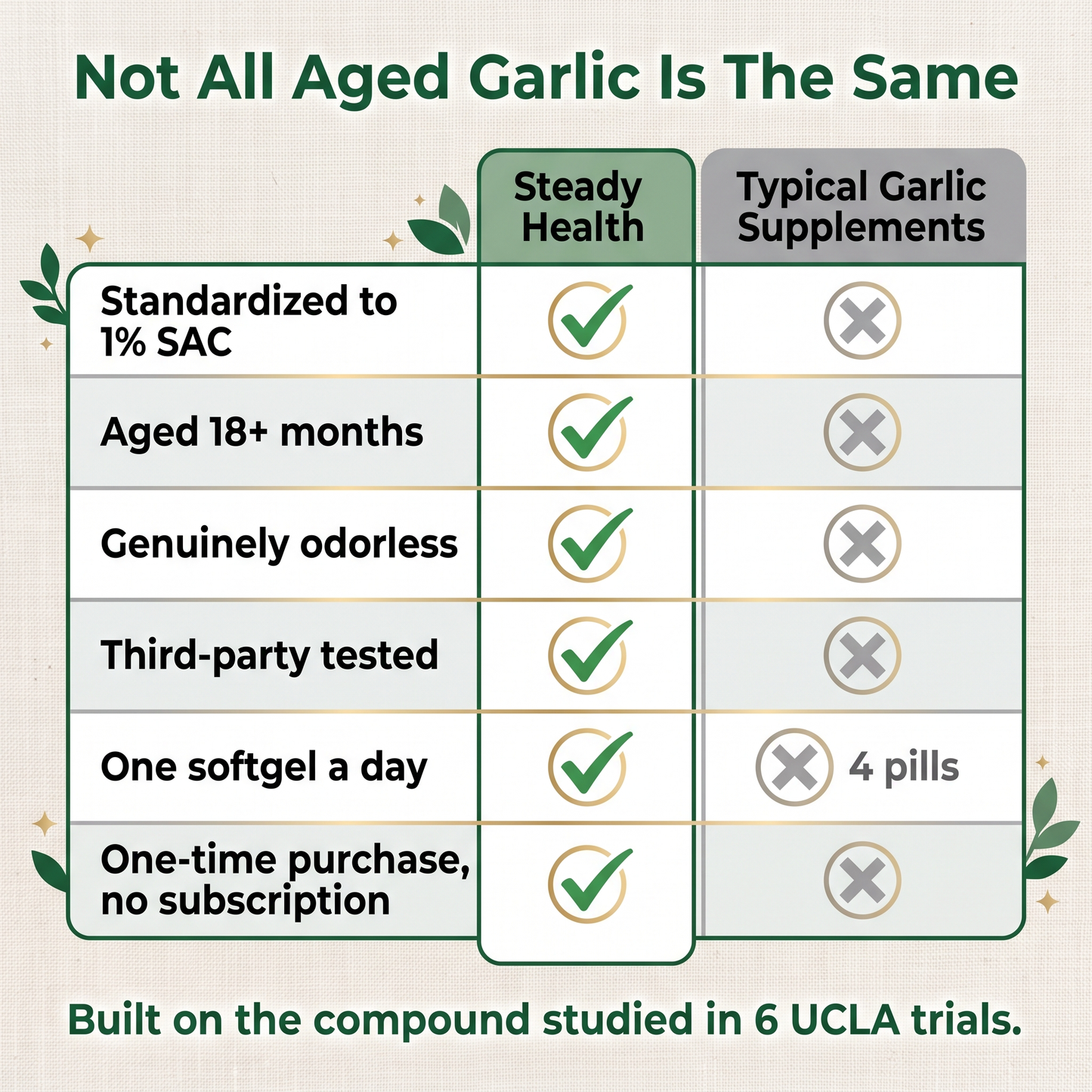 Odorless Aged Garlic Extract